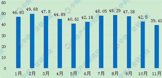 最新能繁母豬、生豬存欄數(shù)據(jù)發(fā)布。生豬產(chǎn)能持續(xù)向好，畜牧業(yè)生產(chǎn)逐漸恢復(fù)