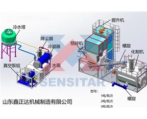 1噸、2噸、3噸／批次畜禽無(wú)害化處理機(jī)組